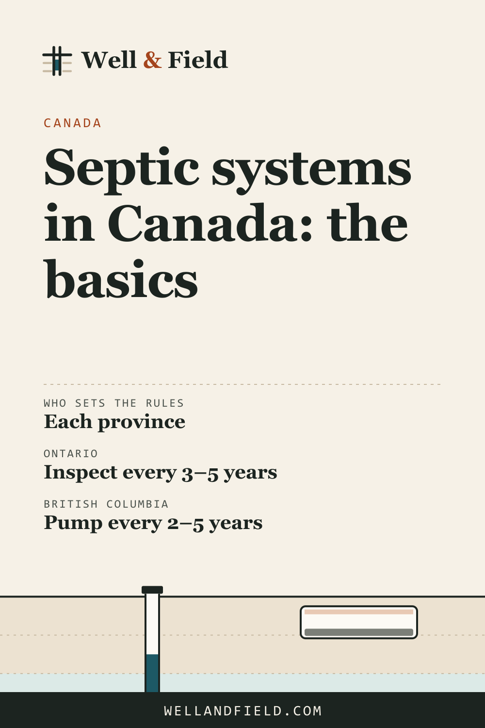 Pinterest pin: Septic systems in Canada: the basics