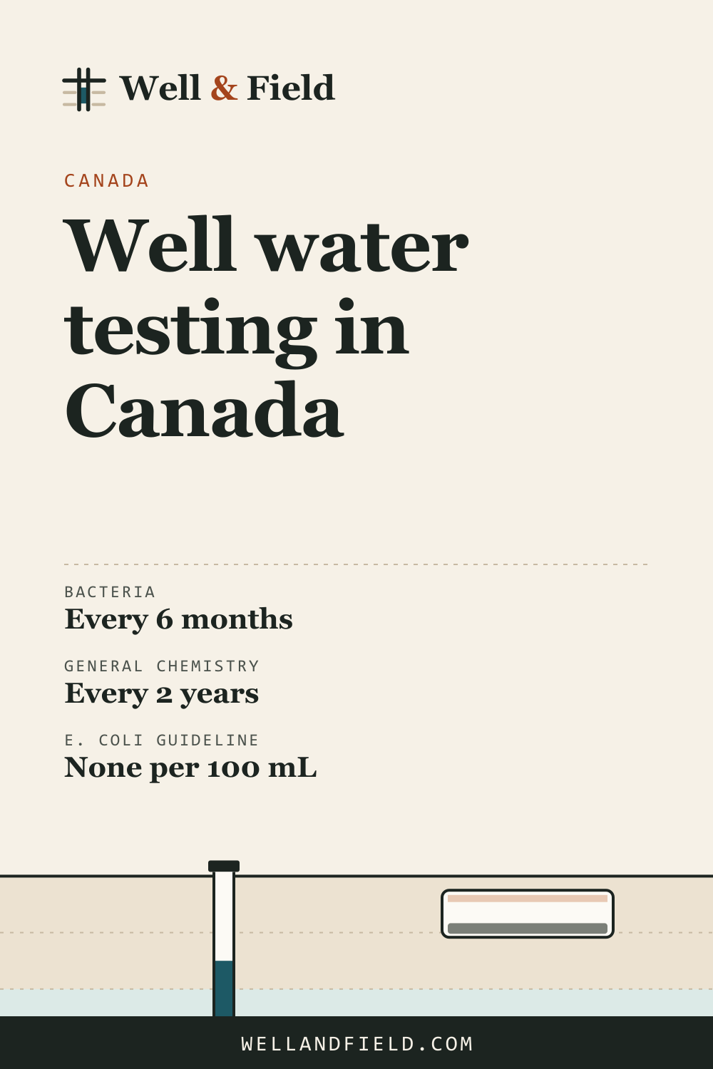 Pinterest pin: Well water testing in Canada