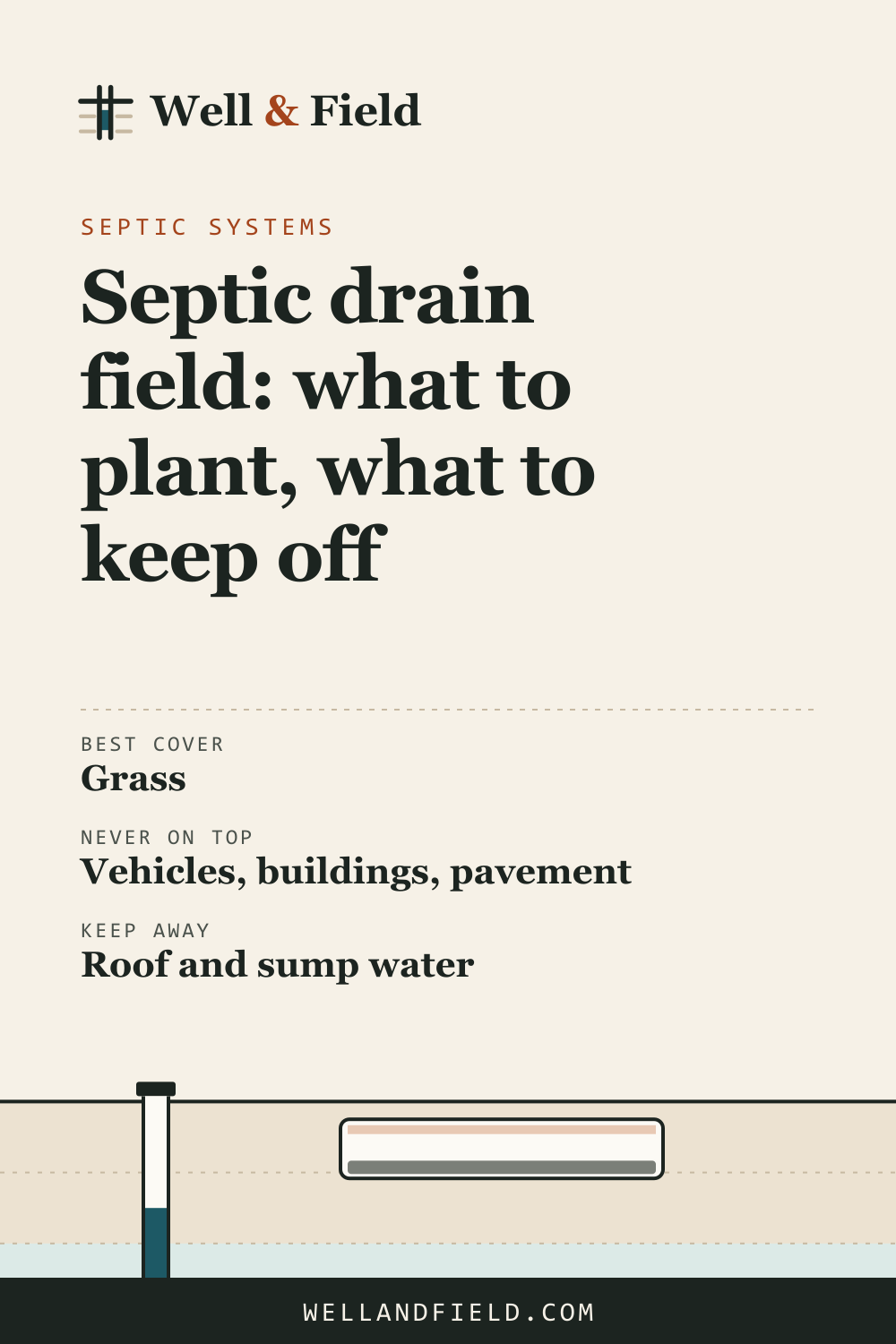 Pinterest pin: Septic drain field: what to plant, what to keep off