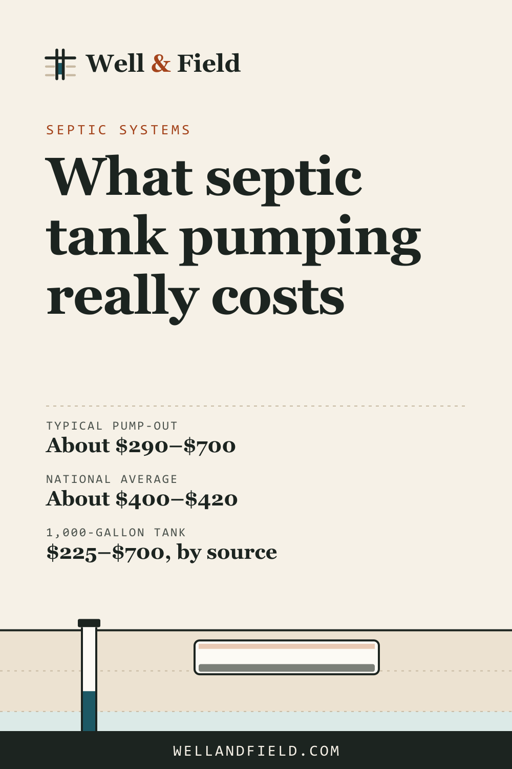 Pinterest pin: What septic tank pumping really costs