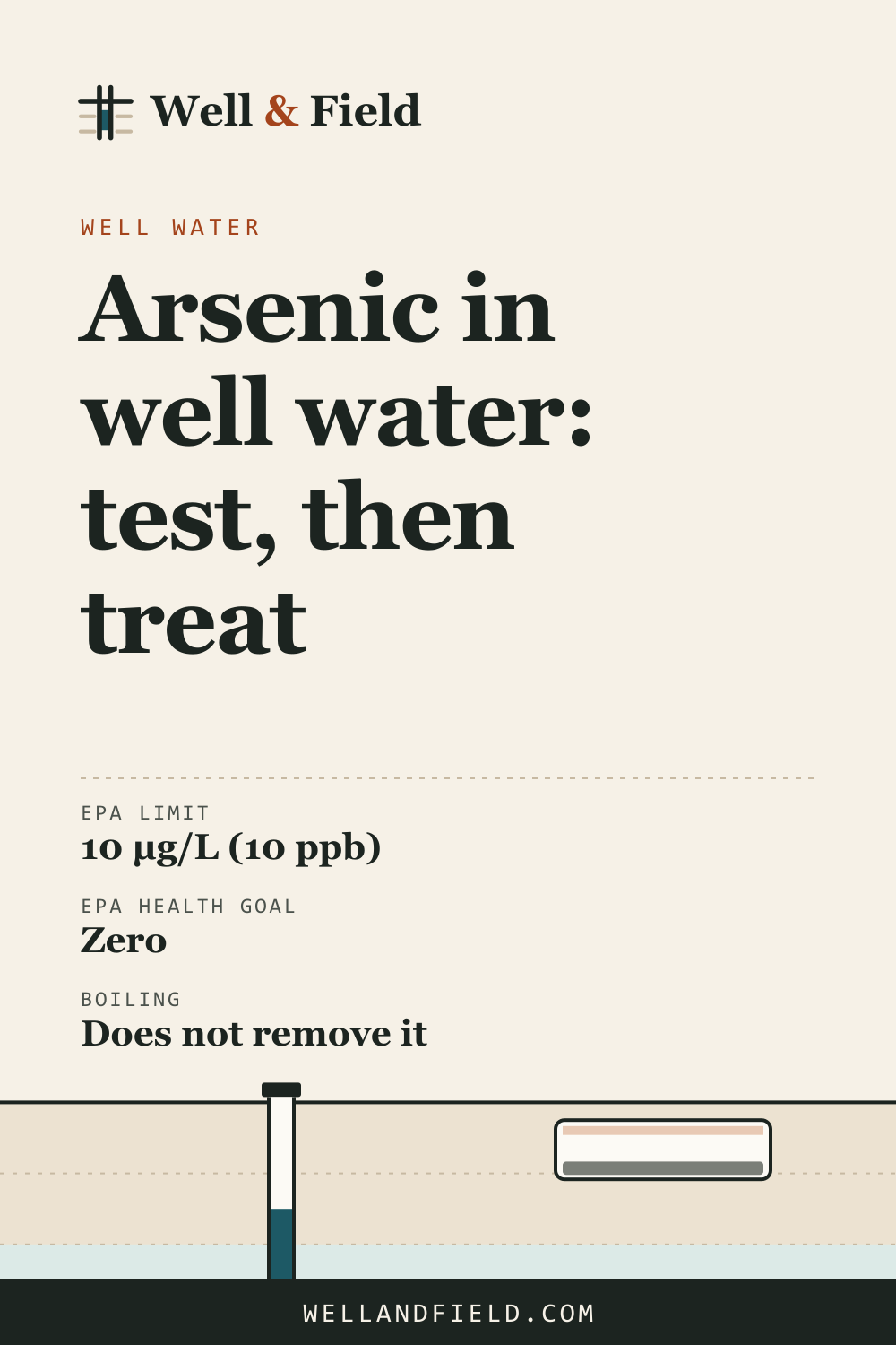 Pinterest pin: Arsenic in well water: test, then treat