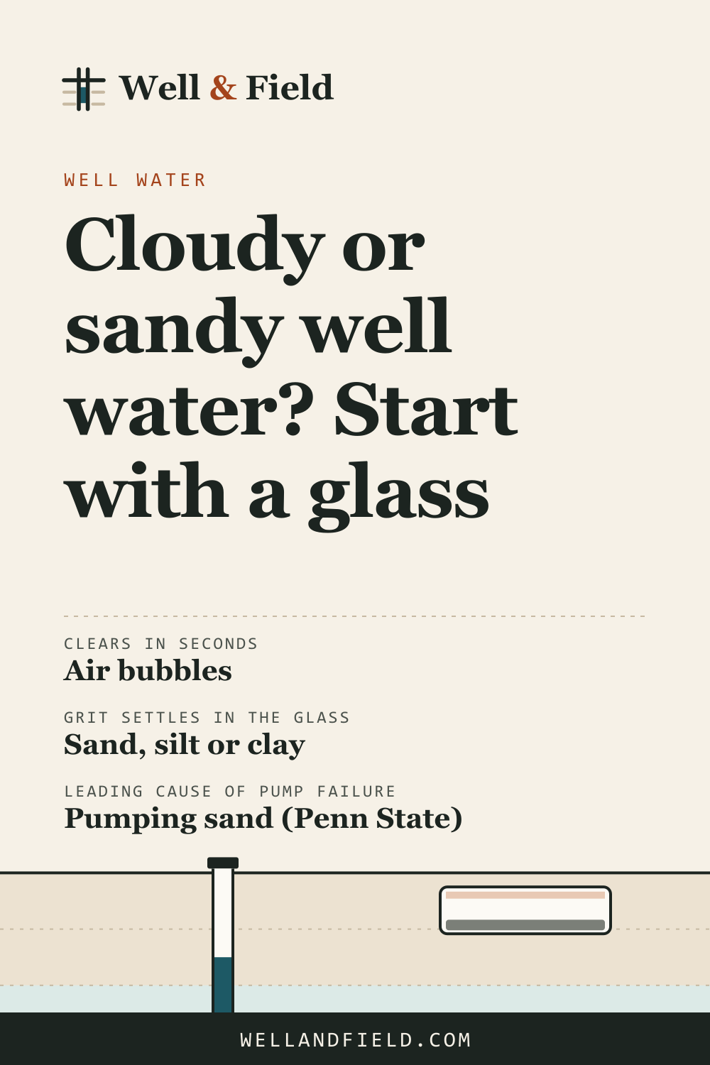 Pinterest pin: Cloudy or sandy well water? Start with a glass