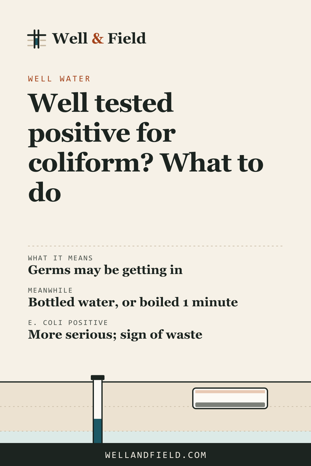 Pinterest pin: Well tested positive for coliform? What to do