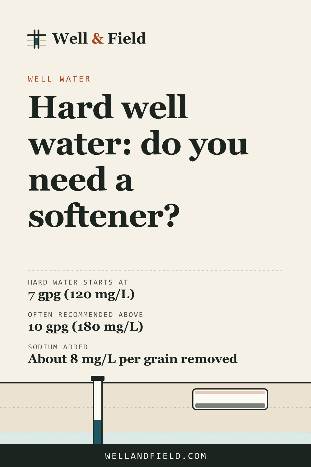 Pinterest pin: Hard well water: do you need a softener?
