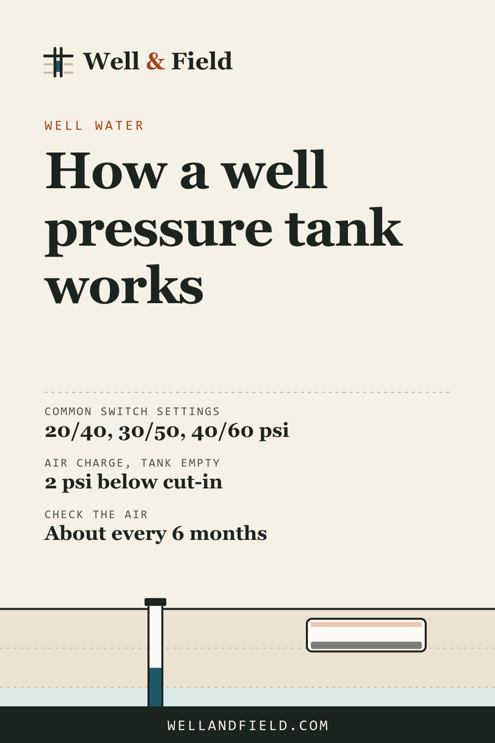 Pinterest pin: How a well pressure tank works