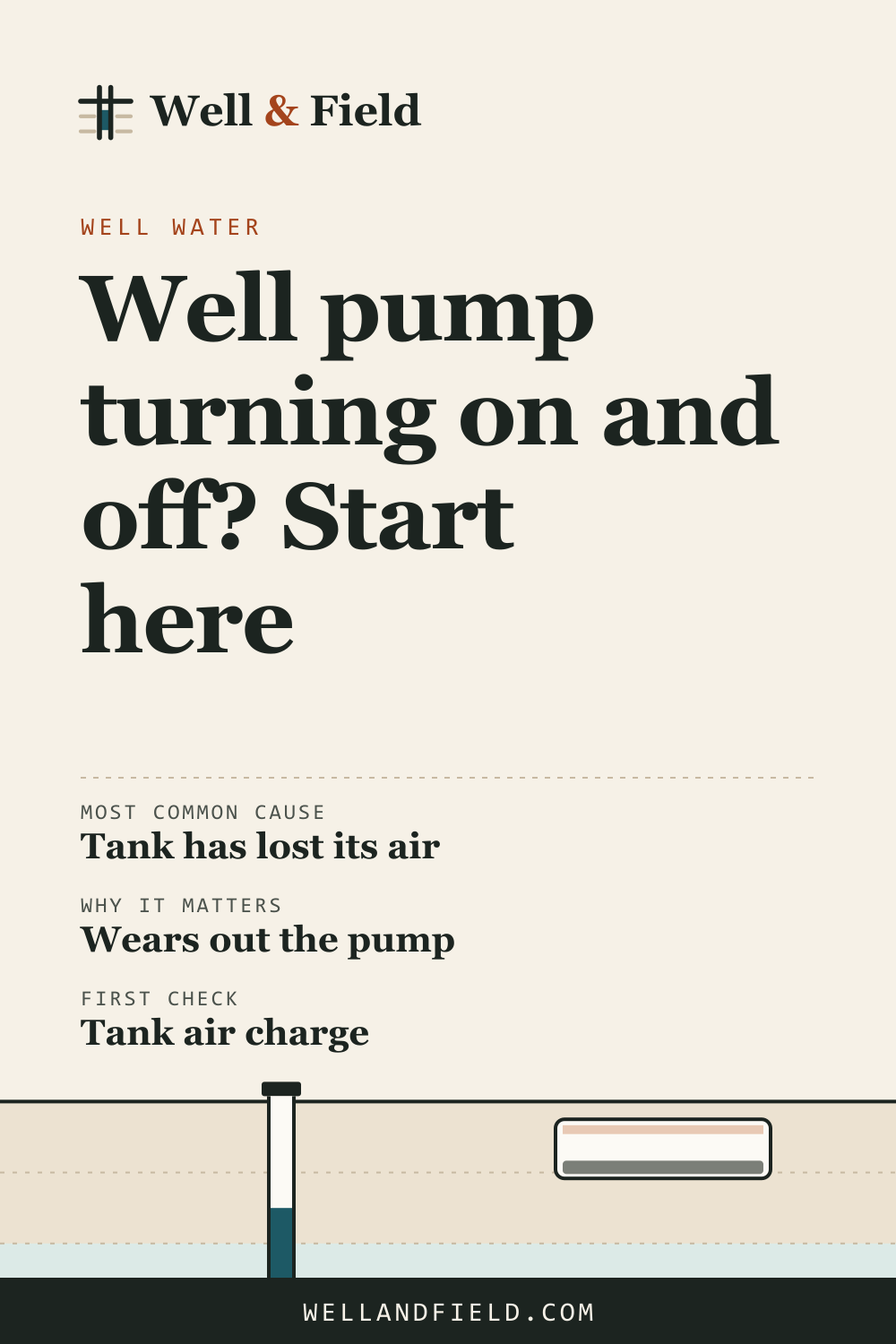 Pinterest pin: Well pump turning on and off? Start here