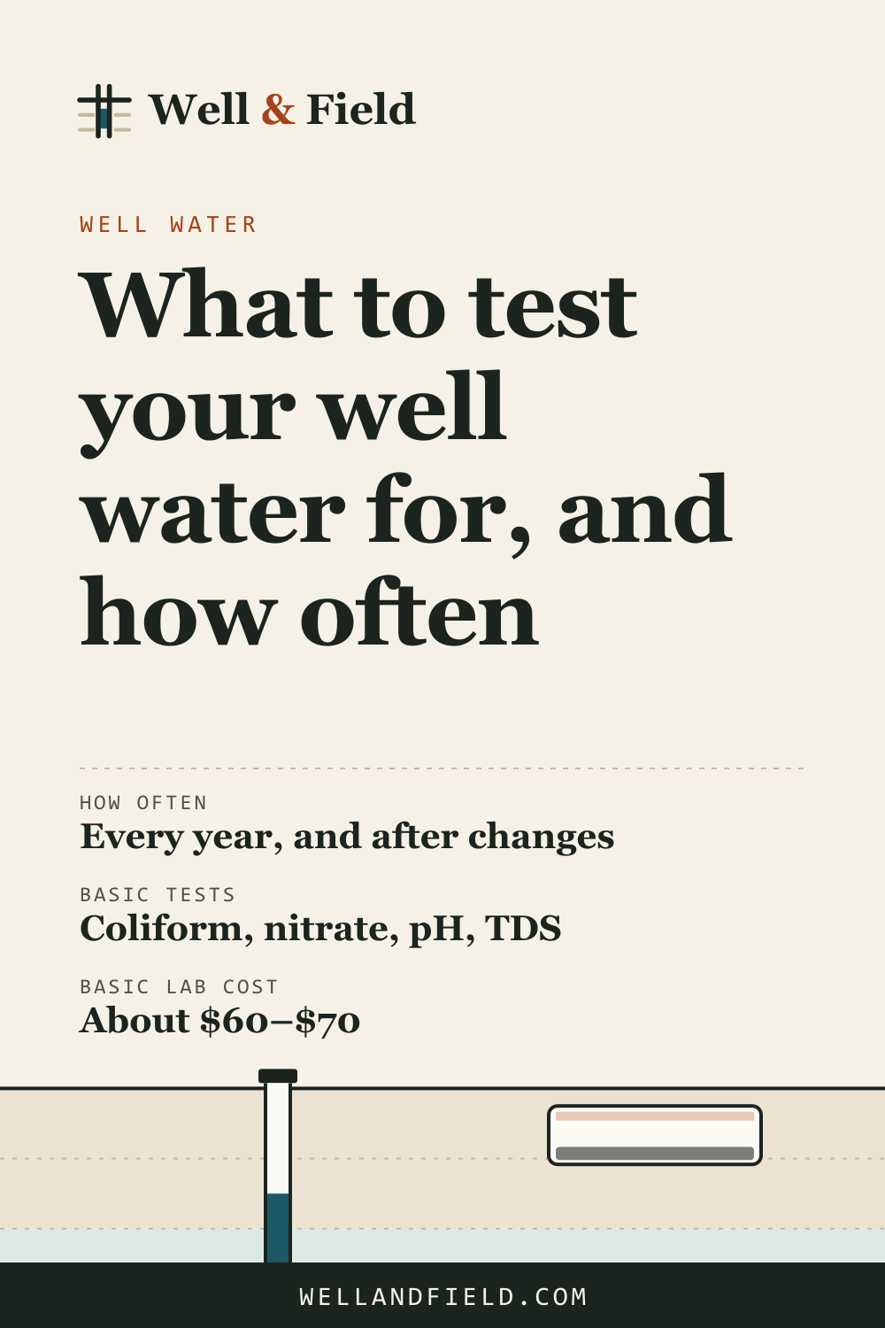 Pinterest pin: What to test your well water for, and how often
